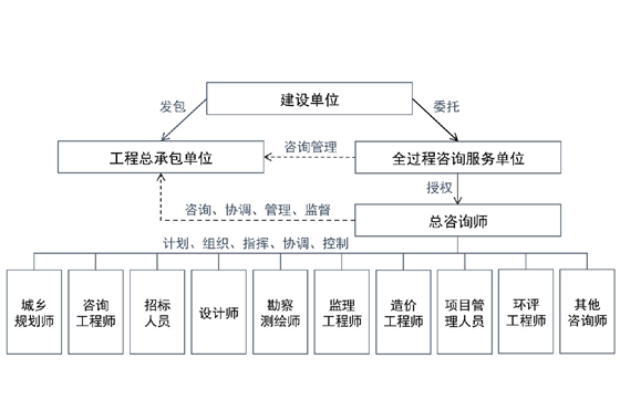 示意图