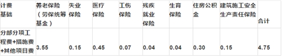 调整后的规费