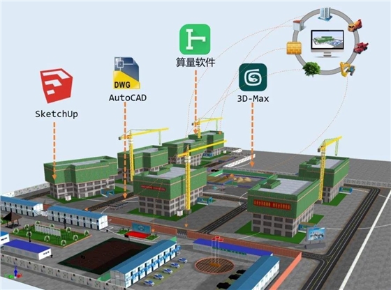 BIM技术相比传统工程建设全过程管理中的优越性