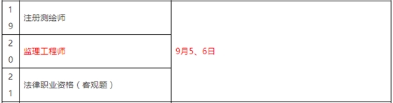 重磅！总监任职要求大改，不用注册监理工程师也能担任！