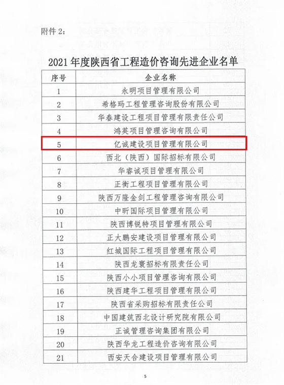 续写辉煌，再创佳绩—亿诚公司荣获2021年度陕西省工程造价咨询30强企业第五名与造价咨询先进企业荣誉称号