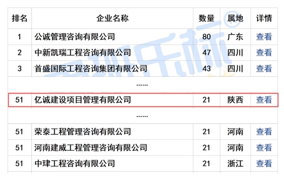 2024年7月全国工程监理中标100强