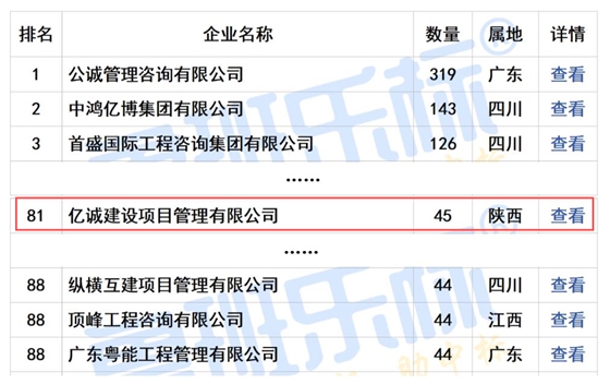 2024年第三季度全国工程监理中标100强