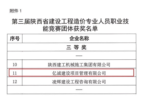 关于第三届陕西省建设工程造价专业人员职业技能竞赛获奖企业和个人的通报_02 拷贝(1).png