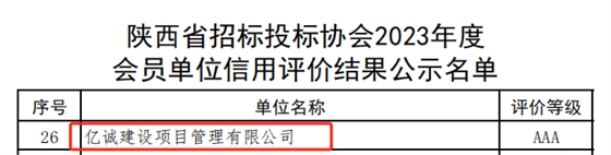 亿诚管理荣获陕价协AAA级信用评价