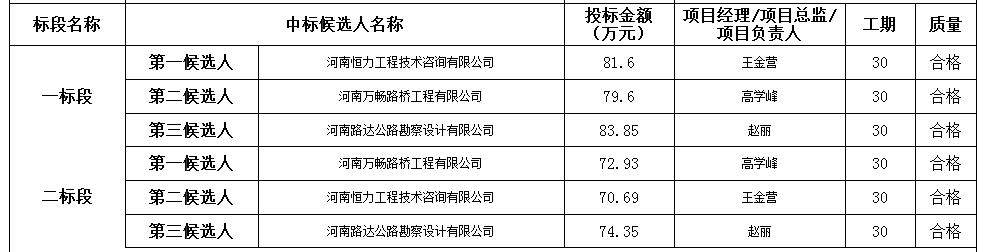 中标内容