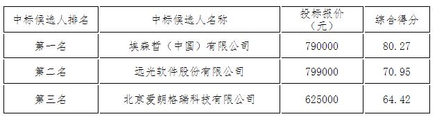 推荐中标候选人名单