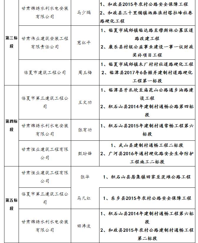 中标候选人项目经理业绩2