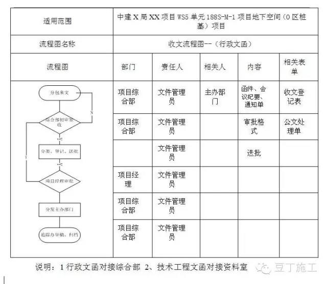 收文流程图