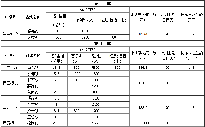 项目概况