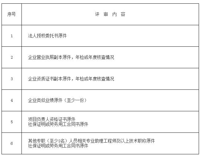 供应商资格审查表