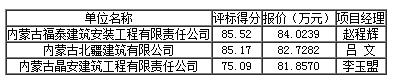 评标结果