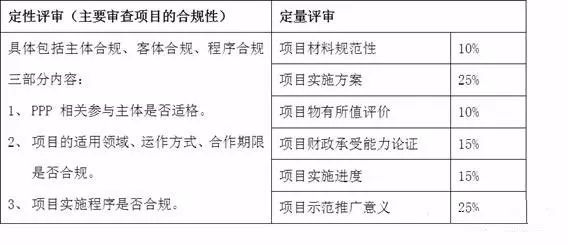 PPP项目需要入什么库