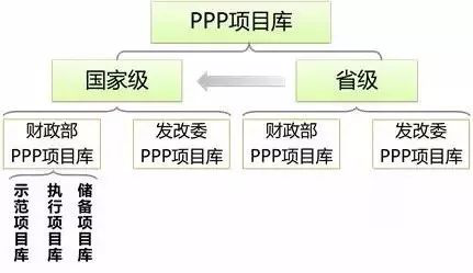 PPP项目需要入什么库