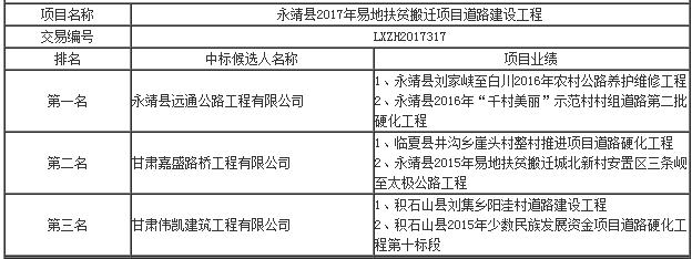 中标候选人业绩