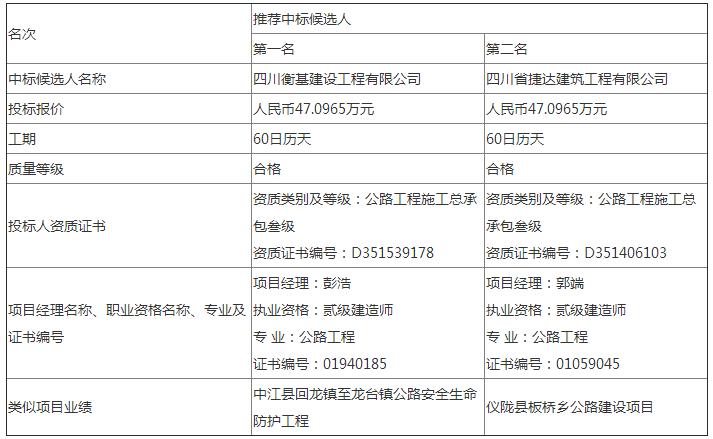 评标结果