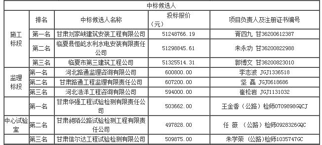 中标候选人