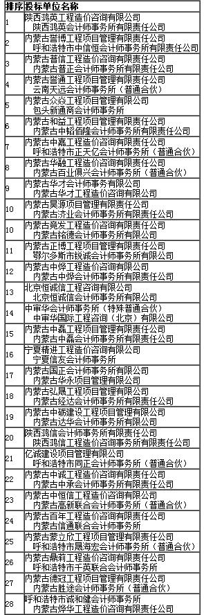 中标入围公示