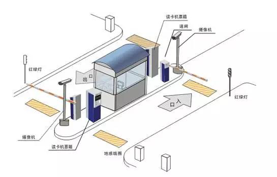 施工图预算