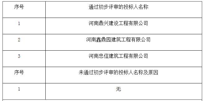 初步评审