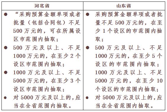 采购代理机构