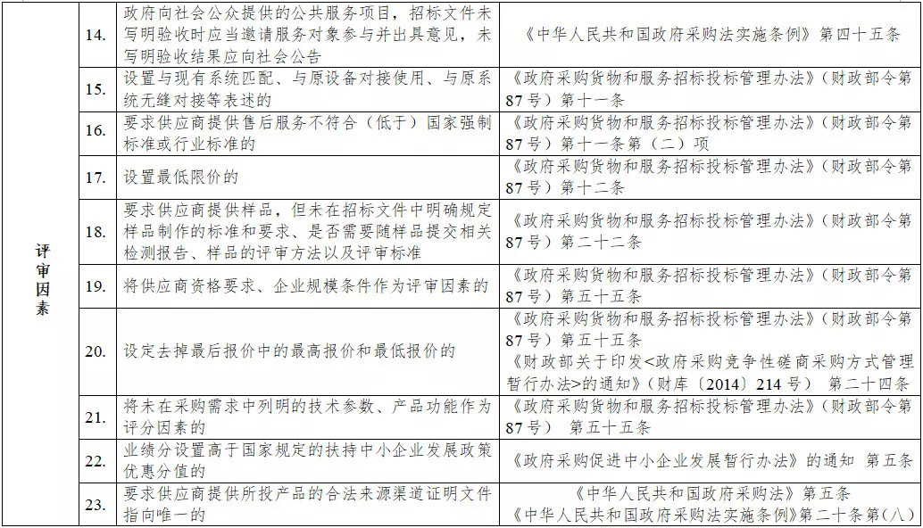 黑龙江省政府采购负面清单