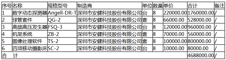 中标报价