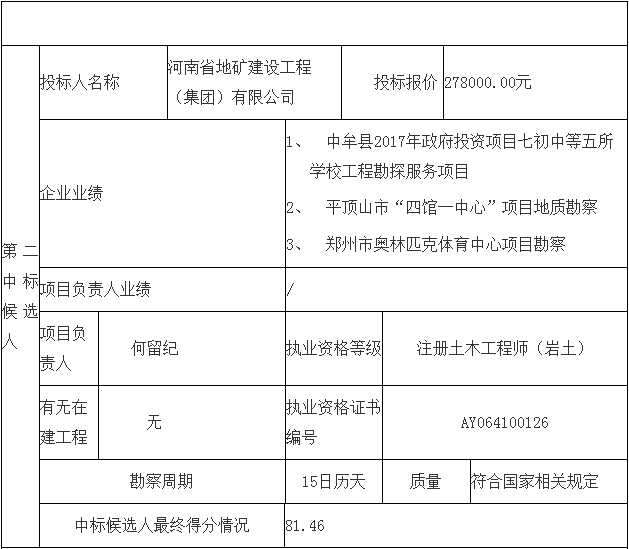 邓州市妇幼保健院整体搬迁项目勘察、设计、监理（第一标段：勘察）