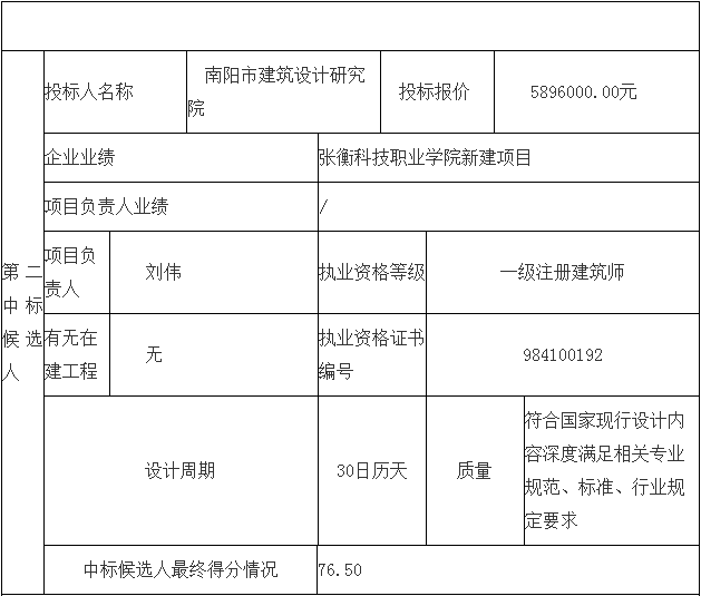 邓州市妇幼保健院整体搬迁项目勘察、设计、监理（第二标段：设计）