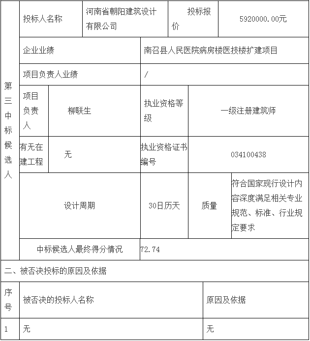 邓州市妇幼保健院整体搬迁项目勘察、设计、监理（第二标段：设计）