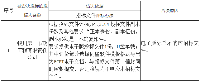 被否决投标的投标人名称、否决依据和原因