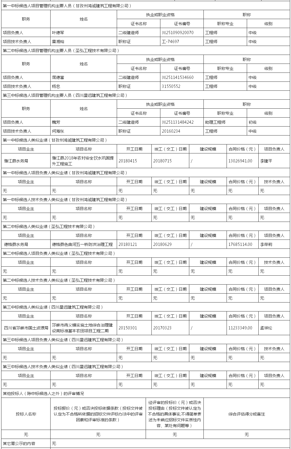 中标候选人及业绩