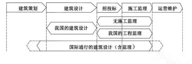 全过程工程咨询