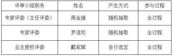 谈判小组成员名单