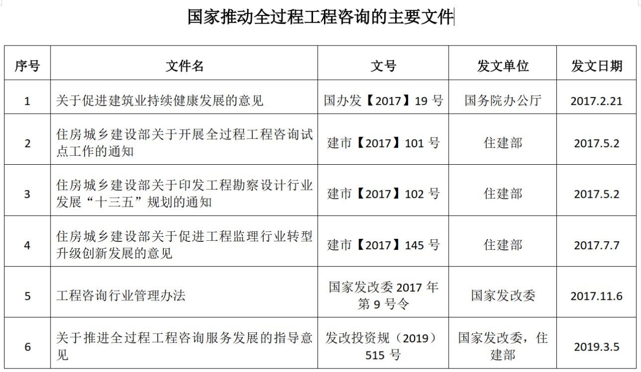 全过程工程咨询