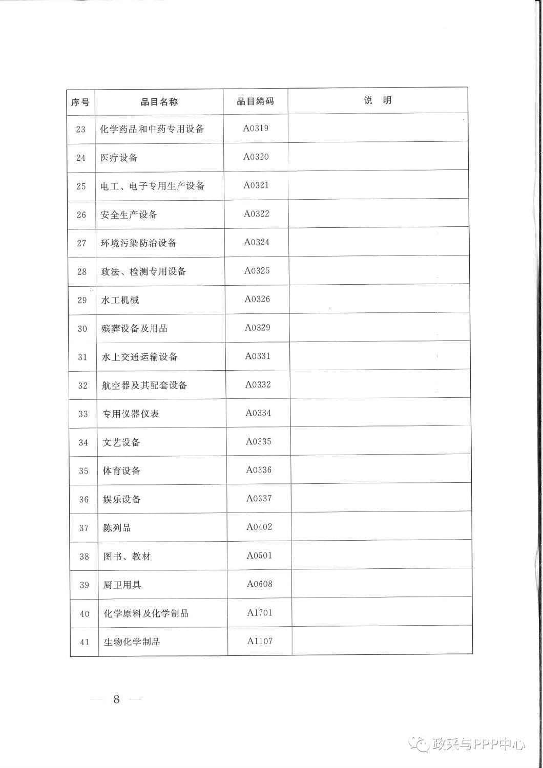 《陕西省人民政府办公厅关于印发2020年度政府集中采购目录及采购限额标准的通知》