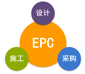 EPC总承包模式下，工程造价审计的重点和方法！