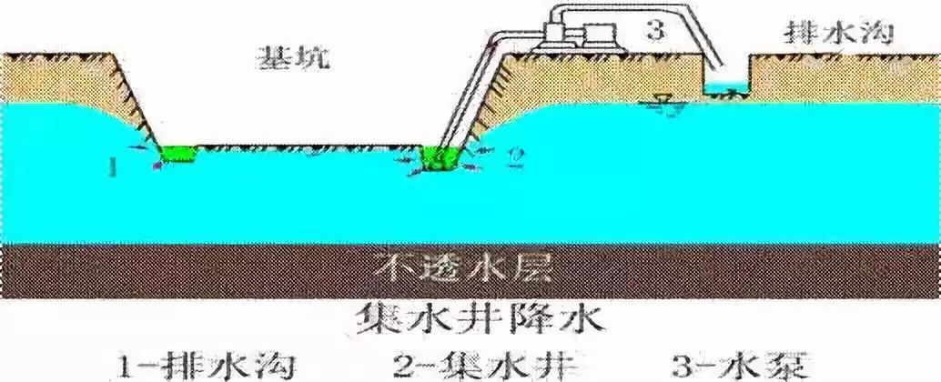 施工现场最容易遗漏的签证项目，甲方不想给也得给！