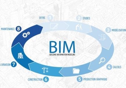 深度了解BIM技术在装配式建筑中的应用价值
