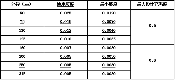 BIM管线综合原则