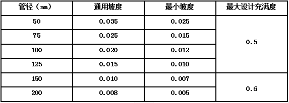 BIM管线综合原则