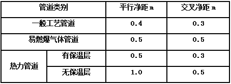 BIM管线综合原则