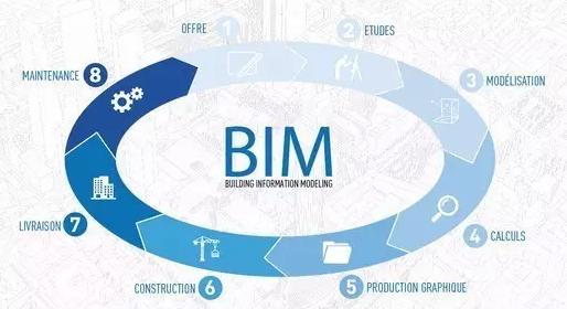 BIM成为建筑业迈入低碳科技时代的源头