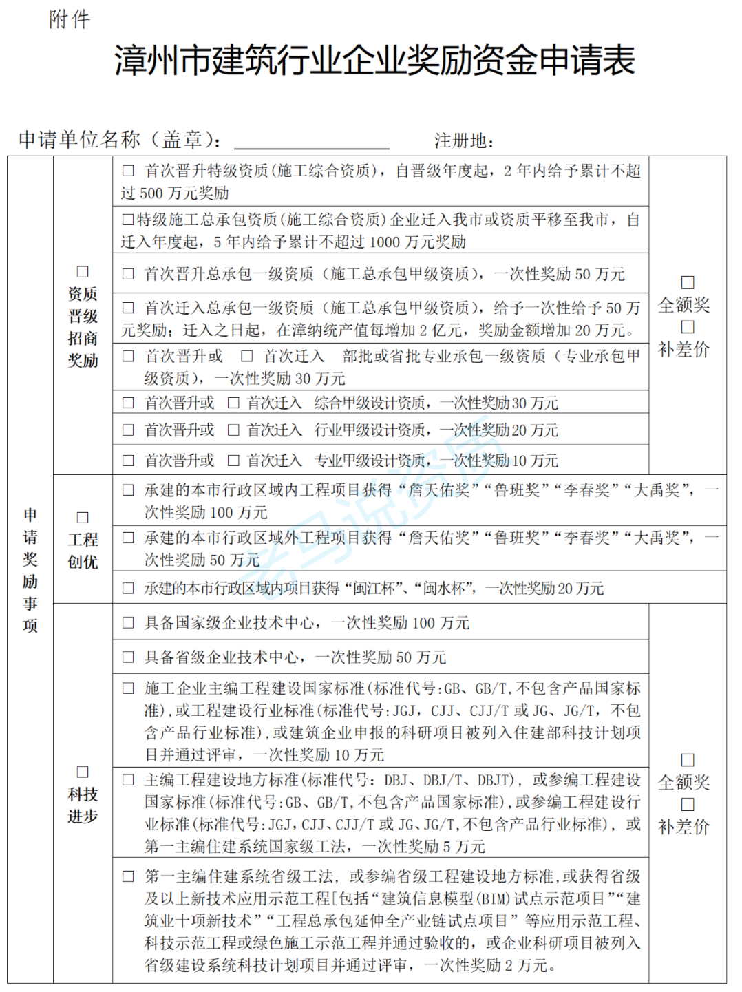 促进建筑业持续健康发展六条措施有关奖励事项通知