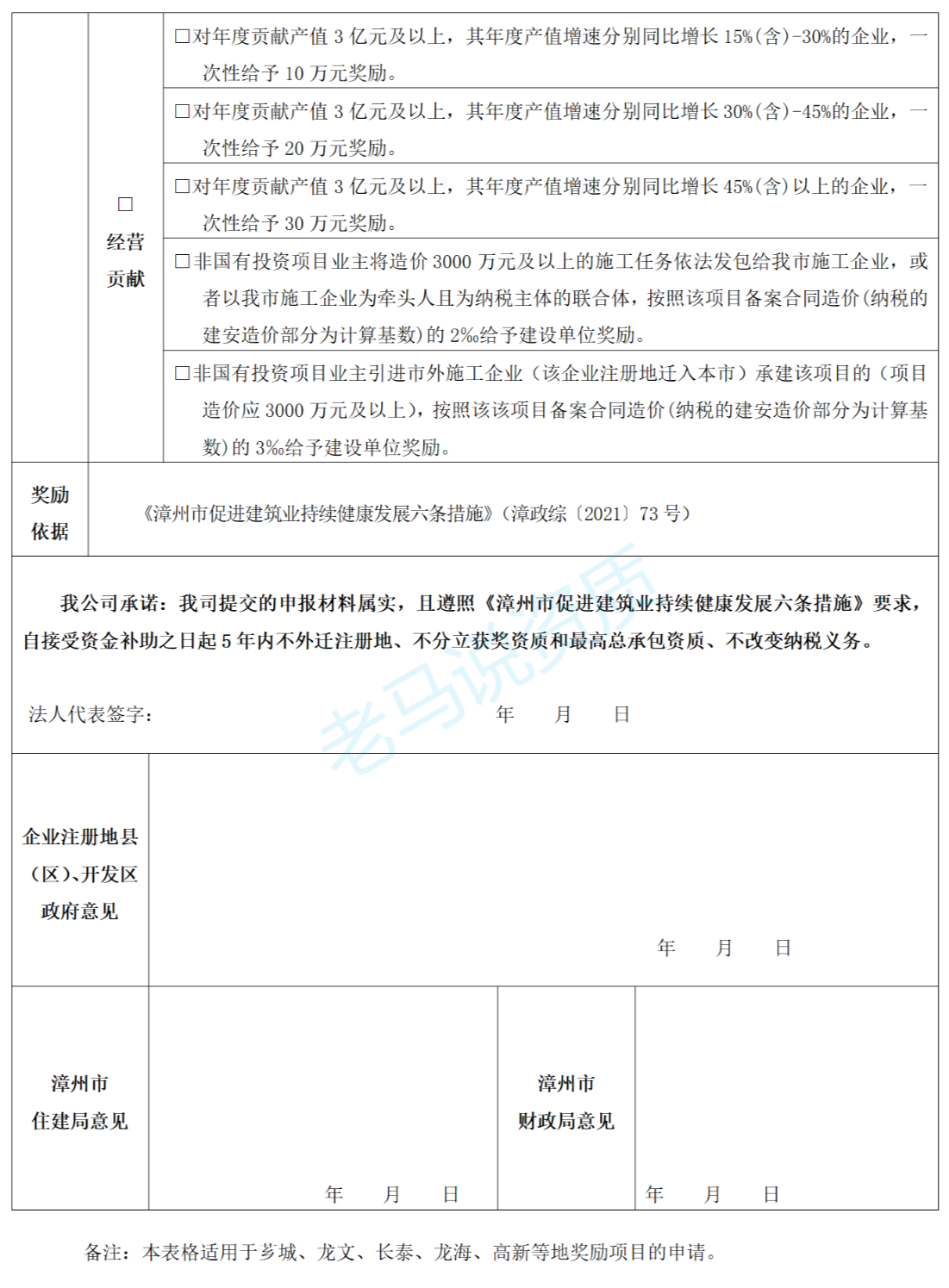 促进建筑业持续健康发展六条措施有关奖励事项通知