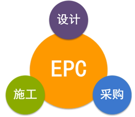 经验分享：EPC总承包合同条款的常见风险，如何规避？