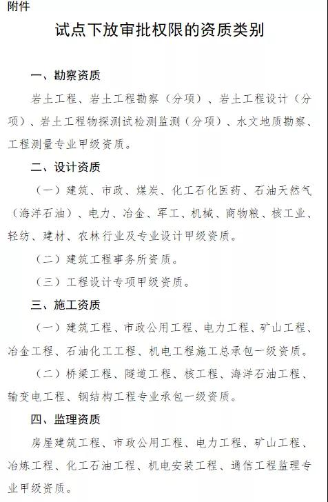 陕西做好资质审批,权限下放的后续衔接工作,现将企业资质信息入库,有关事项通知如下