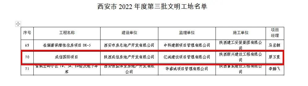 喜报｜亿诚管理监理项目荣获“西安市2022年度第三批文明工地”荣誉称号