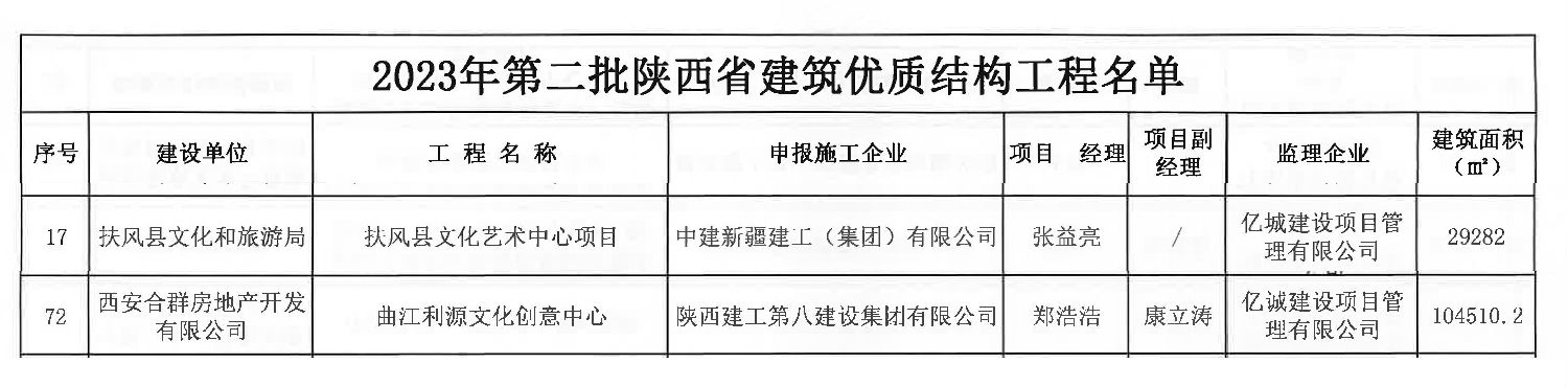 关于公布2023年第二批陕西省建筑优质结构工程名单的通知-3 拷贝.jpg