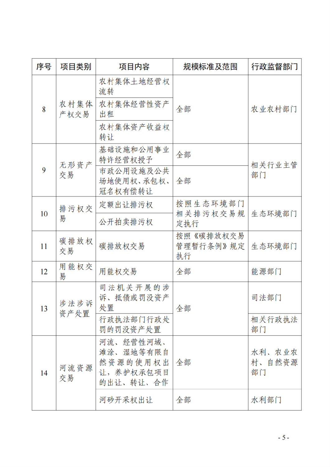 广东省公共资源交易目录（2024年版）3.png